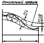 1871